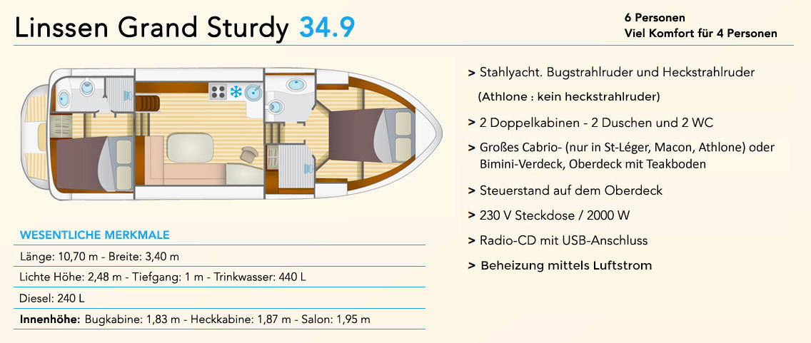 Haubootferien Corbigny 2019